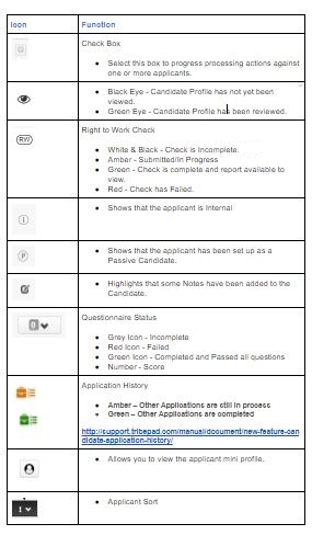 New Applicants - Icon Directory